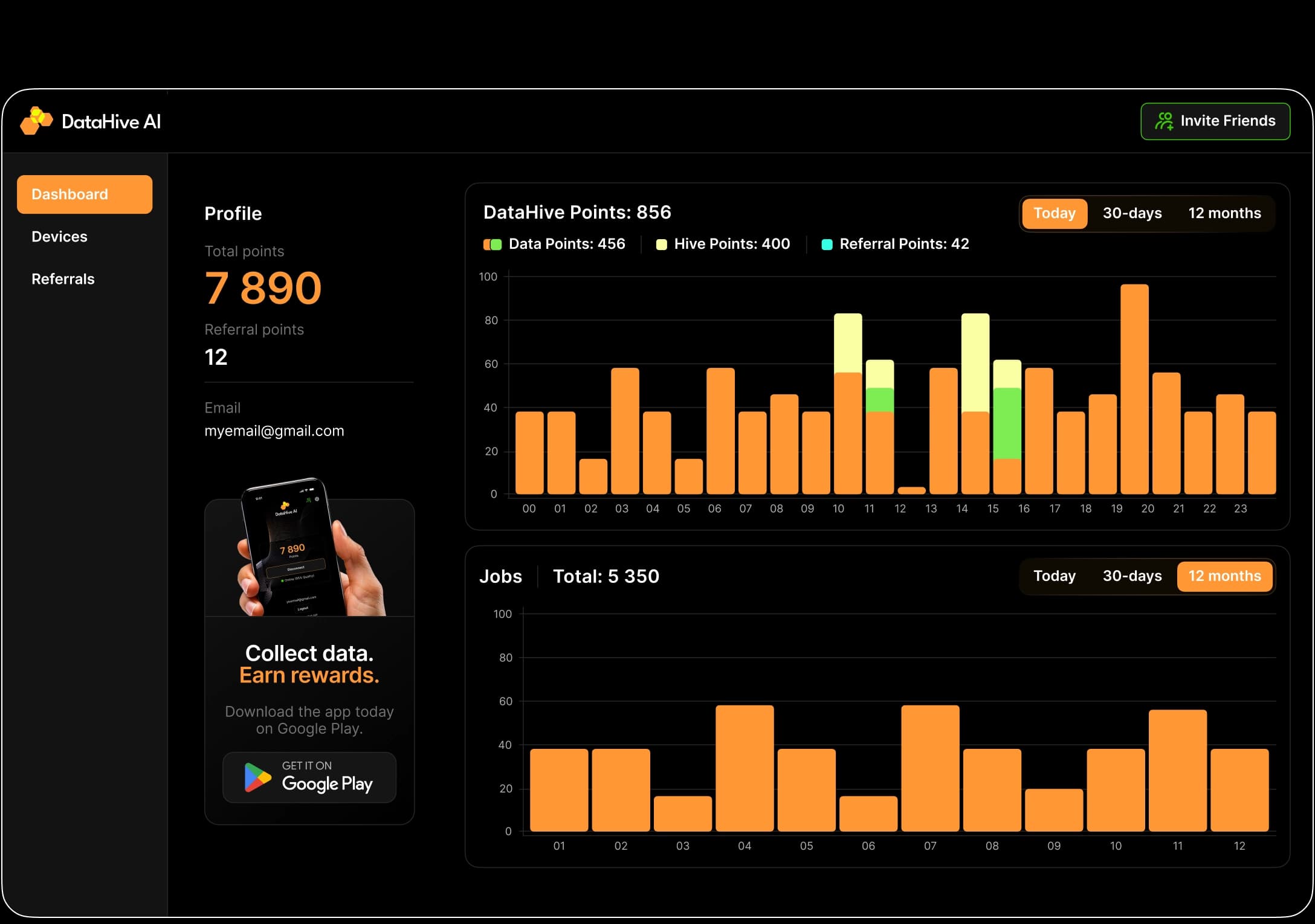 Dashboard screenshot